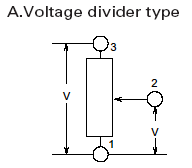 Fig. A