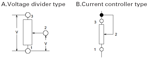 Fig. A Fig. B