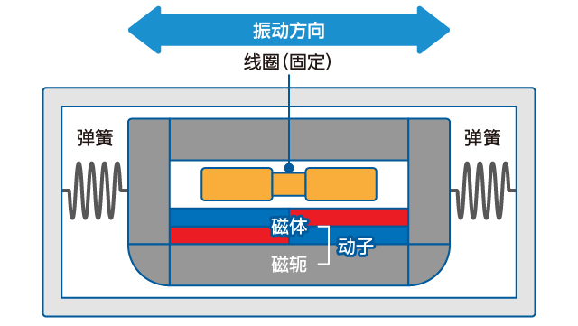 HAPTIC Reactor Heavy Type的内部简图