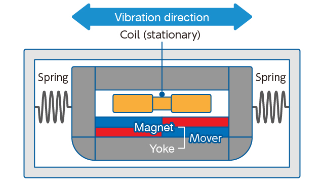 Simplified diagram of a HAPTIC Reactor Heavy Type