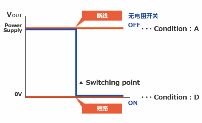通常的开关(无电阻)