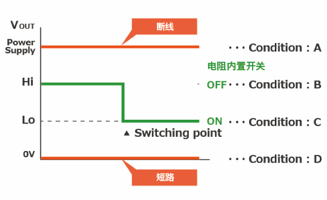 电阻内置型开关
