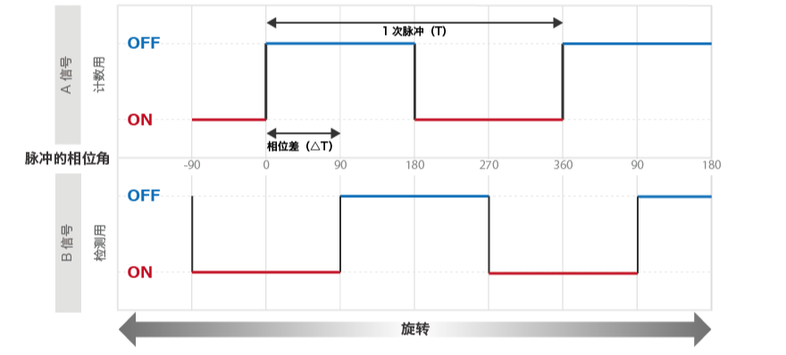 脉冲