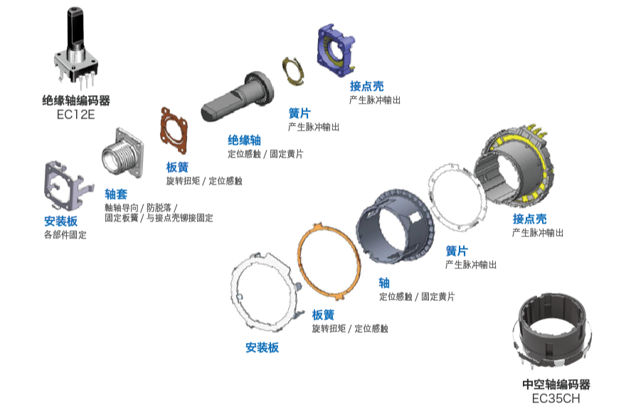 编码器结构
