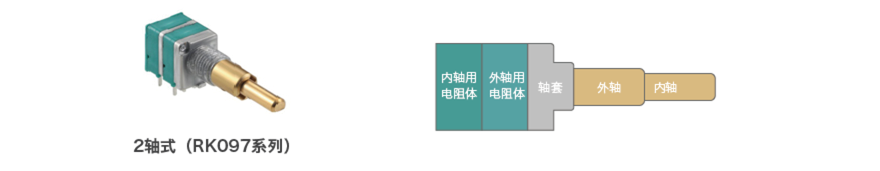 2軸ボリューム
