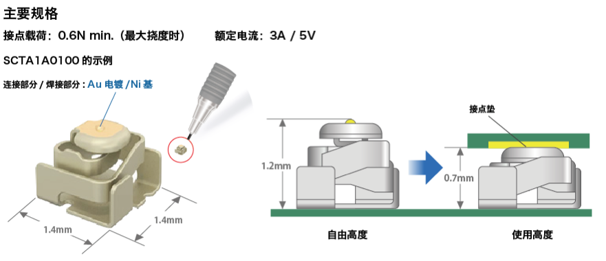 主要规格