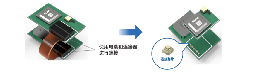 无电缆型VA