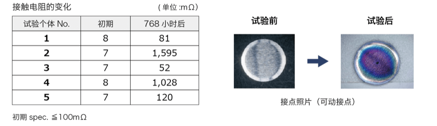 SKHH触点变色