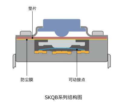 SKQB系列结构图