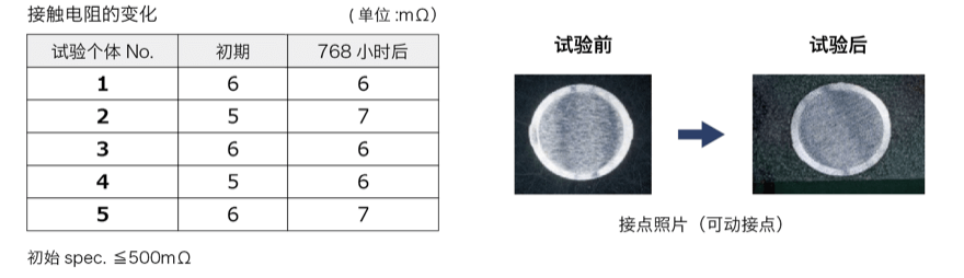 SKQB触点变色