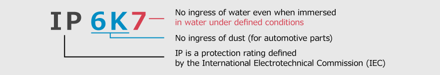 Alps Alpine directs a lot of attention onto the structure of contacts in its detector switches – double-sided sliding contacts. Here we introduce sliding contacts along with other ways Alps Alpine realizes detector switches with dust and water resistance.