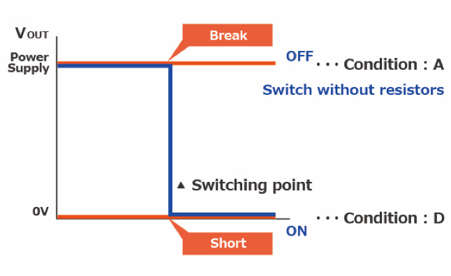Normal switch (without resistors)