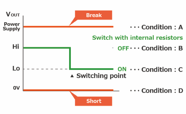 Internal resistor type detector switch