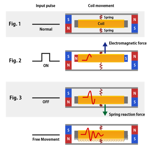 Basic Operating Principles of the HAPTIC Reactor Hybrid Tough Type