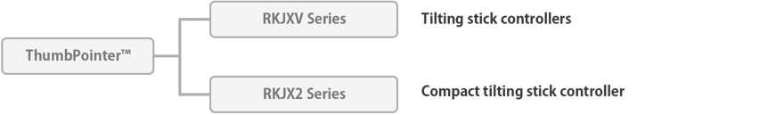 Types of ThumbPointer™ 