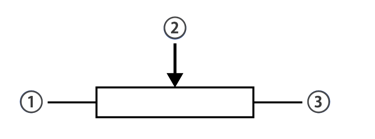 Principles of a Potentiometer
