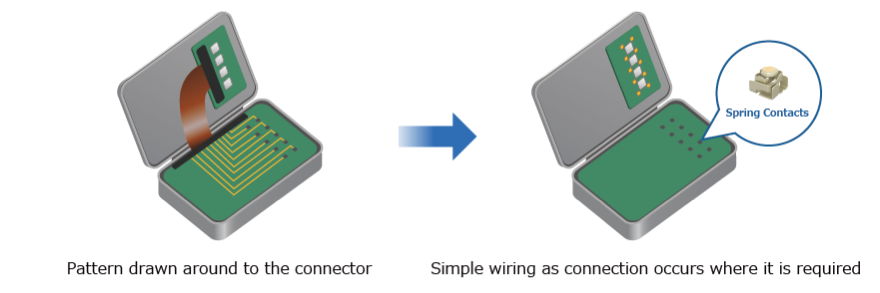 Simple board wiring