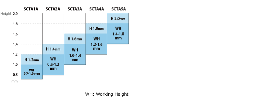 Working height