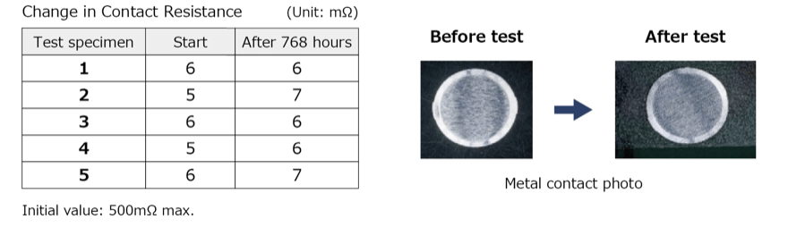 SKQB Discoloration