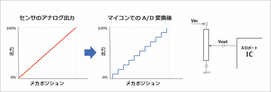 アルプスアルパインの抵抗式ポジションセンサ