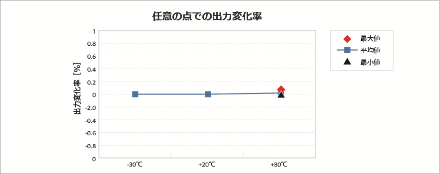 アルプスアルパインの抵抗式ポジションセンサ