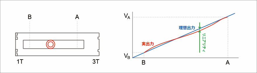 アルプスアルパインの抵抗式ポジションセンサ